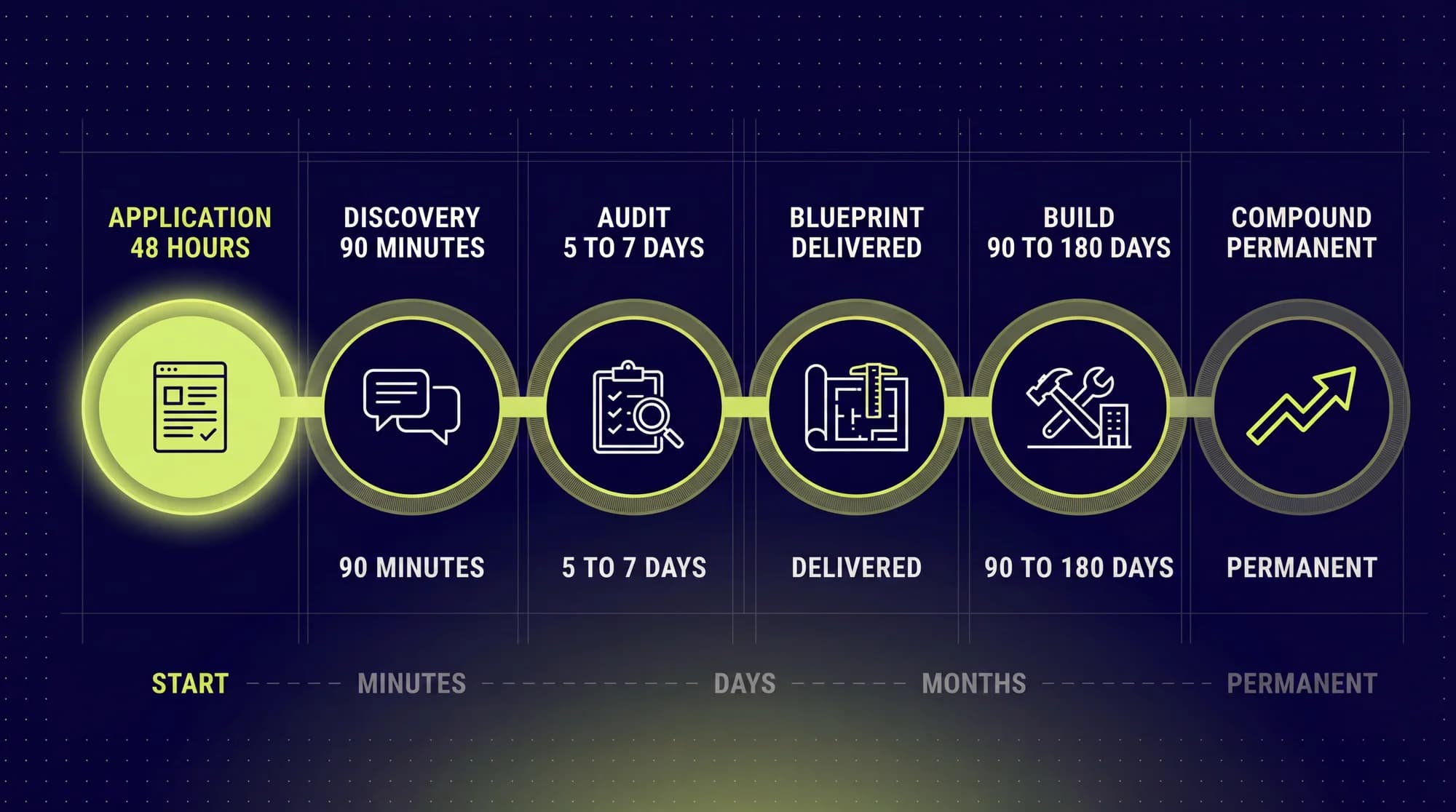 Preview of the six-phase process. Click through to see the full process.